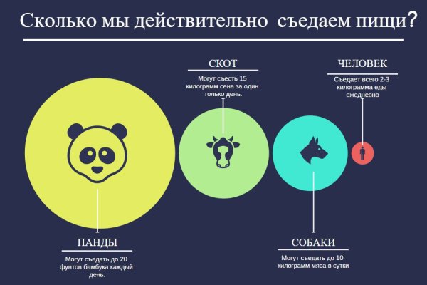 Гидра даркнет рынок