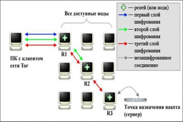 Замена hydra