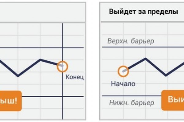 Как заказать на кракене