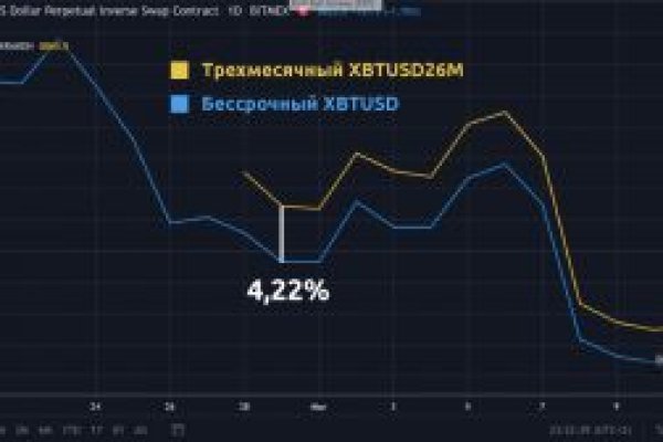 Что продают в кракен маркете